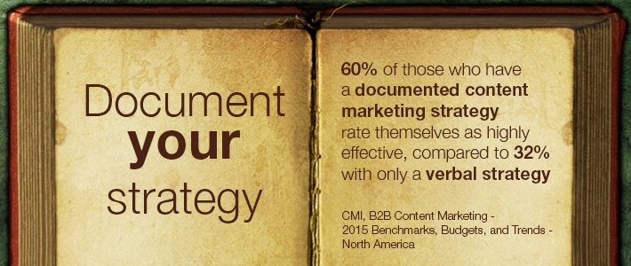 document your content marketing strategy