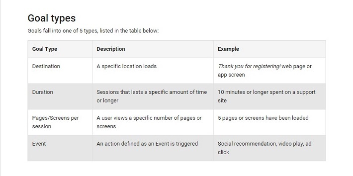 Google Analytics goal types