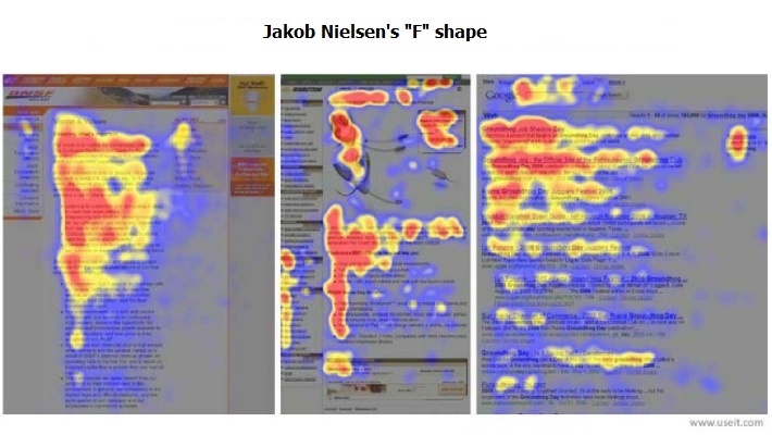 Jakob Nielson F shape