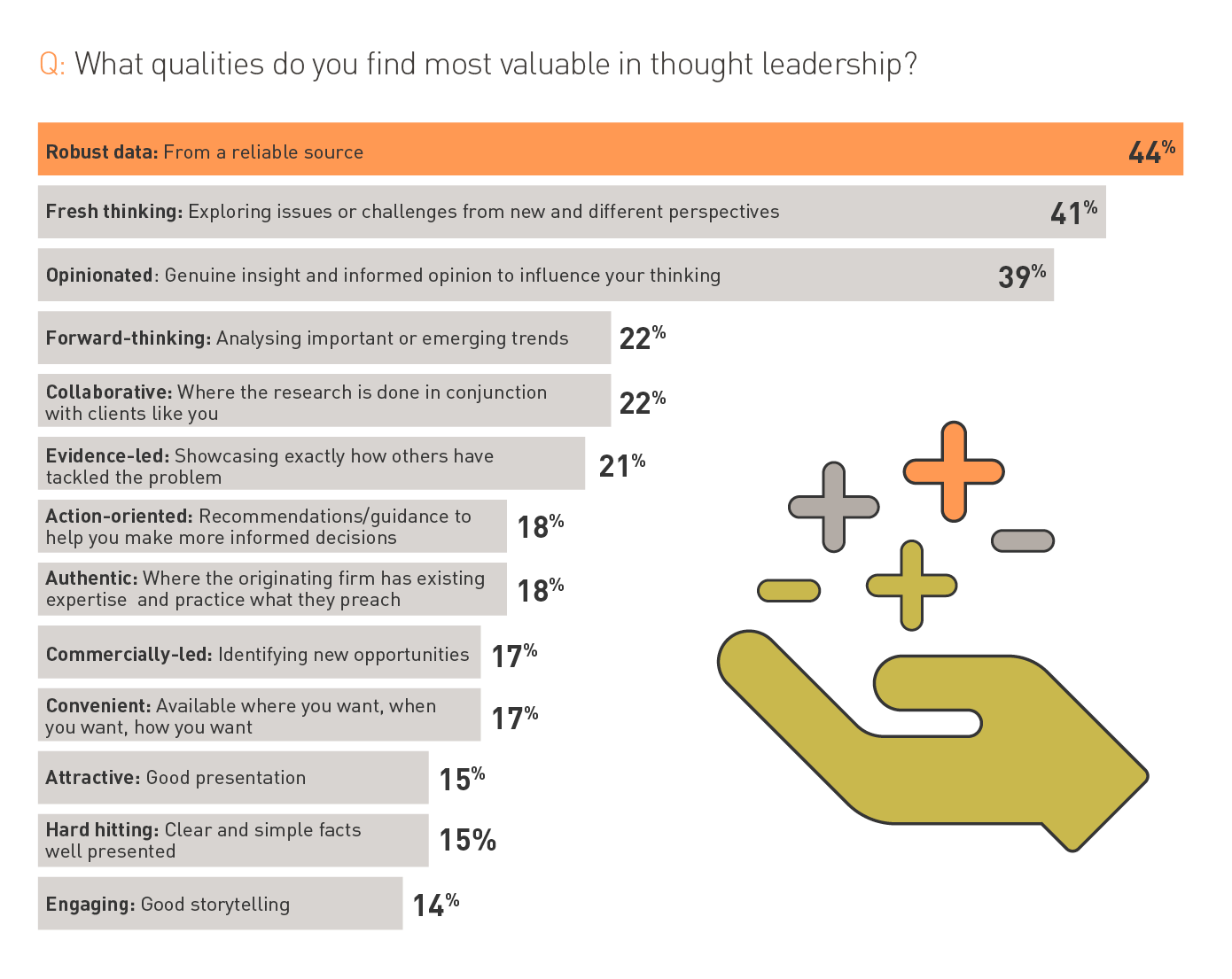 What qualities to do you find most valuable in thought leadership