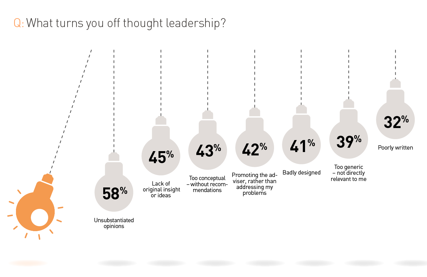 What turns you off thought leadership